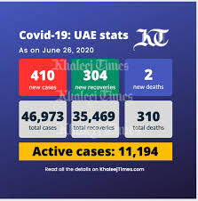 Published on 30 jul (07:33am) the only place that offers camel hugging therapy in uae. Khaleej Times On Twitter Breaking Uae Reports 410 New Coronavirus Covid19 Cases 304 Recoveries 2 Deaths Https T Co 72fosmyumz