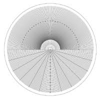 Overlay Charts