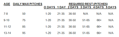 Teams will continue to have the opportunity to play in game 7 events in the st. Oyb Rules