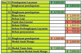 Maybe you would like to learn more about one of these? Neraca Saldo Setelah Penutupan Penjelasan Dan Contohnya Hukum Line