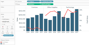 3 Ways To Use Dual Axis Combination Charts In Tableau