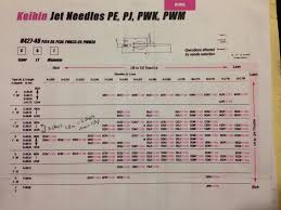 11 Ec200 Jetting Help Page 3 Gasgas Riders Club Forum