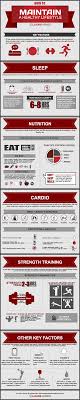 By taking small steps toward living a healthy life, like making healthy food choices, being physically active on a regular basis, maintaining a healthy body weight, giving your body the gift good sleep, and not using tobacco products, the s. How To Maintain A Healthy Lifestyle Infographic