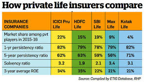 What Makes Icici Prudential Life Ipo An Attractive