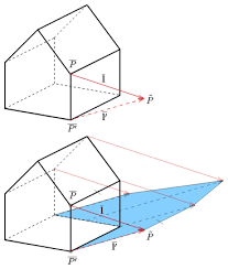 Schattenkonstruktion Wikipedia
