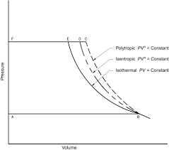 Thermodynamic Relationship An Overview Sciencedirect Topics