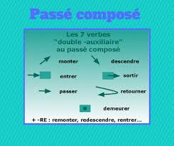 Es regardée as regardé est regardé. Passe Compose Le Diagramme Simple Pour Vous Aider Avec Les Accords