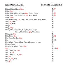 The chinese surname or family name, different from the western surname name is usually placed before a person's although china has a large population, you will see there are many people with the same surname. List 1 Chinese American Surnames