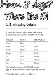 Sephora 3 Day Shipping Fabulous For Some Bogus For Others Musings Of A Muse
