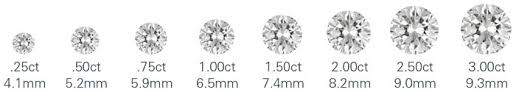 What Exactly Is A Diamond Carat Beldiamond