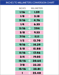 imperial metric conversion chart love mini free digital