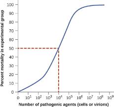 12 2 Characteristics And Steps Of Infectious Diseases Biology Libretexts