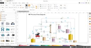 A process flowchart is a graphical representation of a business process. Process Flow Diagram Builder 2001 Suzuki Grand Vitara Fuse Box Location Begeboy Wiring Diagram Source