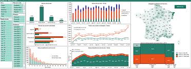 Ebiz Education Advance Excel Chart