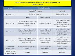 Kerjaya perakaunan lmck1331 temubual bersama akauntan tips kerjaya: Pengenalan Kepada Laluan Kerjaya Oleh Jabatan Sumber Manusia