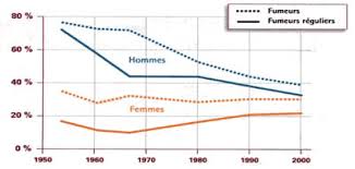 De plus, « après une baisse du tabagisme en france métropolitaine de. Entretien Avec Maurice Tubiana
