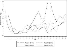 I primi concerti live dal 1977 al 1979. Impact Of Decreasing Energy Intakes In Major Burn Patients A 15 Year Retrospective Cohort Study Clinical Nutrition