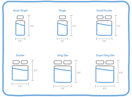 Uk Bed Sizes The And Mattress Size
