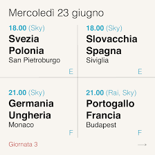 Dopo il sorteggio dei gironi di qualificazione, avvenuto il 2 dicembre 2018, la fase preliminare del campionato di calcio europeo 2020 si svolgerà. Il Calendario Degli Europei 2021 Il Post