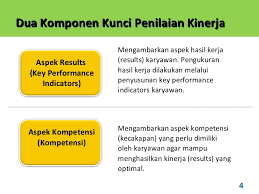 Contoh format penilaian prestasi kerja pegawai negeri sipil percepatan proses pengangkatan dan penetapan thl tbpp menjadi pppk 2 bulan yang lalu penyerahan surat keputusan cpns formasi tahun 2019 di lingkungan pemerintah kabupaten buleleng 1 bulan yang lalu bkpsdm melaksanakan. Contoh Performance Appraisal Penilaian Kinerja Karyawan