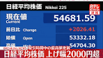 #東京株式市場で#日経平均株価は上げ幅が2000円を超え、取引 ...