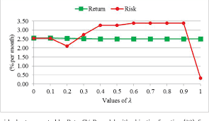 Figure 3 From Portfolio Optimization Using Mean Absolute