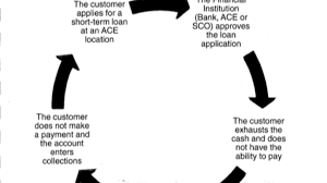 Assist customers by providing information and resolving their complaints. Jll Partners Ace Cash Express Private Equity Stakeholder Project