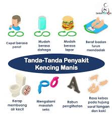 Segera temui dokter untuk meminta perawatan. Infografik Mengenai Tanda Tanda Poliklinik Barakah Facebook