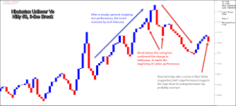 Mapping Markets B Krishnakumar