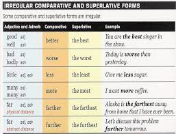 Your recording must last about one minute long. Irregular Adjectives Comparative And Superlative Exercises Siswapelajar Com