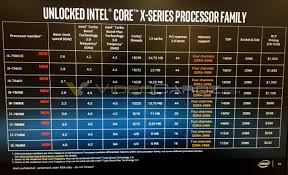 Intel Core I9 Series Cpu Specifications Leaked Custom Pc