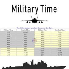 Understanding And Using Military Time