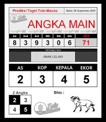 Pin Di Prediksi Togel Macau