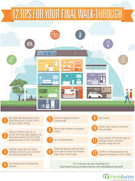 Walk Through Checklist Florida Realtors Home Buying Checklist Home Buying House Hunting Checklist