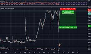 Usd Hkd Chart U S Dollar Hong Kong Dollar Rate