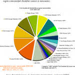 Maybe you would like to learn more about one of these? Cum Arata Clasamentul Ofertelor De Furnizare Energie Electrica Primele Pozitii Conform Comparatorului Anre