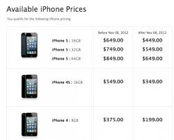 They do not include price cuts, discounts, or . No Unlocked Iphone 5 Sales On Release Day