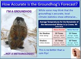 Contact groundhog day on messenger. Groundhog S Day Climate History