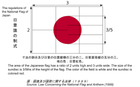 Freie kommerzielle nutzung keine namensnennung top qualität. Flagge Japans Wikipedia