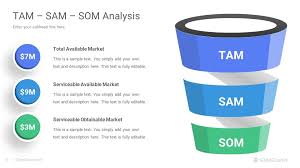 Image result for tam sam som