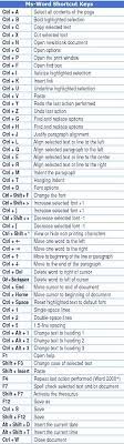 Let's check the keyboard shortcuts involving the windows logo key. Computer Shortcut Keys Computer Shortcuts Computer Shortcut Keys Words
