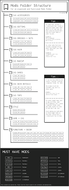 Our guide lists out some of our favorite cc and mod websites and. Mods Folder Explore Tumblr Posts And Blogs Tumgir