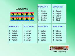 Koleksi permainan inovasi pembelajaran bahasa arab ustaz syahmi untuk dijual 15 Jenis Permainan Bahasa