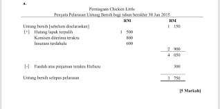 The following image below is a display of images that come from various sources. Untung Bersih In English Language