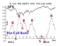 Buy Signals Remain In Place Marketwatch