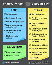Maybe you would like to learn more about one of these? Homebuying Guide Prospera Home Loans