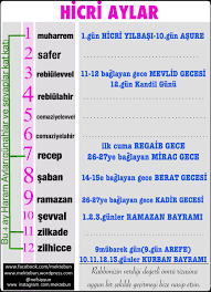 Hicri takvim'in ayları olan hicri aylar hangileridir? Hicri Aylarda Yapilacak Olan Zikir Ve Dualar Mekteb