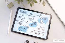 Beispielhaft sind einige einsatzmöglichkeiten im kindergarten, in der vorschule oder in der grundschule aufgeführt: Sketchnotes Apps Welche Du Brauchst Was Sie Konnen