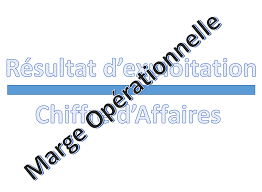 On parle de marge commerciale dans les activités de négoce (achats/reventes) et de marge brute ou industrielle dans les activités de. Marge D Exploitation Ou Operationnelle Definition Calcul Et Interpretation