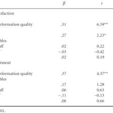 The fsla indicates that exemptions are only available to jobs that are classifiable as white collar. blue collar workers who perform manual labor and/or. Pdf Workplace Relationship Quality And Employee Information Experiences